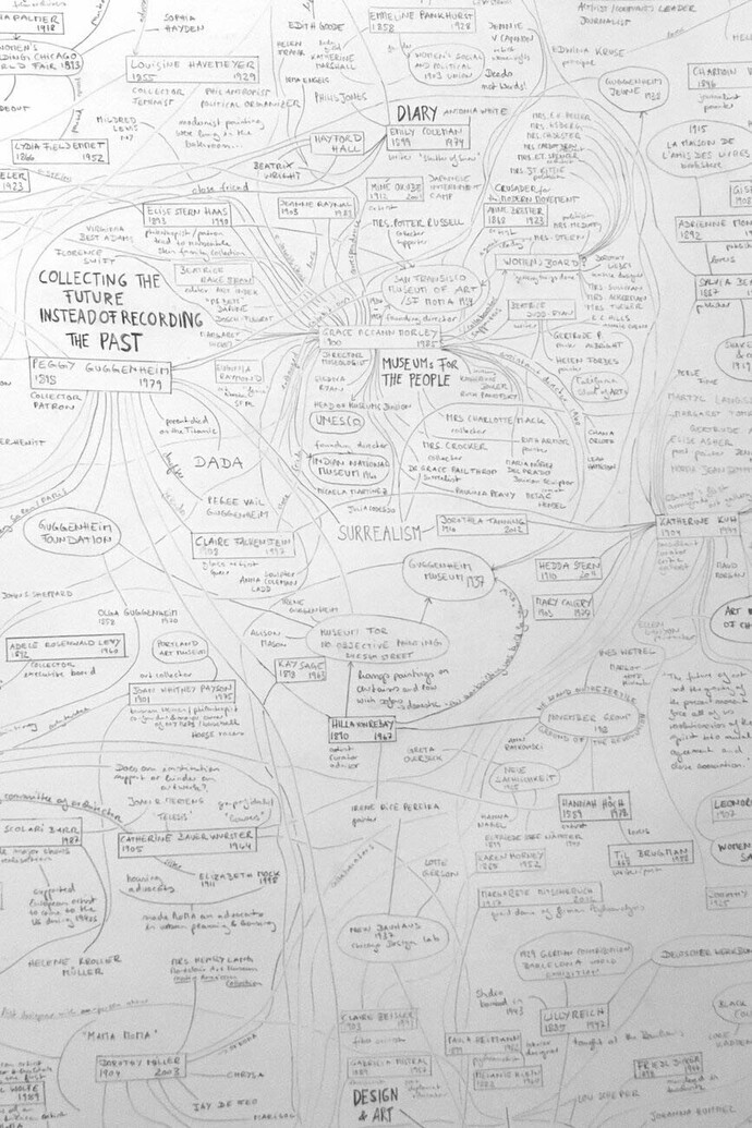 To Those Who Have Eyes To See. Courtesy of SFMOMA