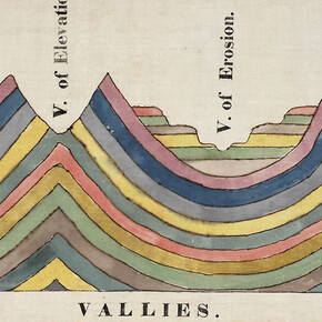 Charting the Divine Plan. Courtesy of American Folk Art Museum