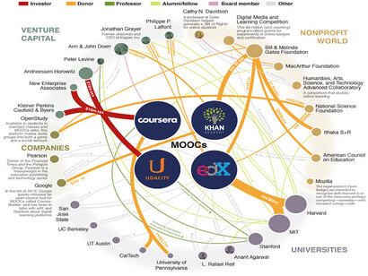 MOOC chronicle