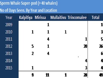 Graphic by Gehan de Silva Wijeyeratne