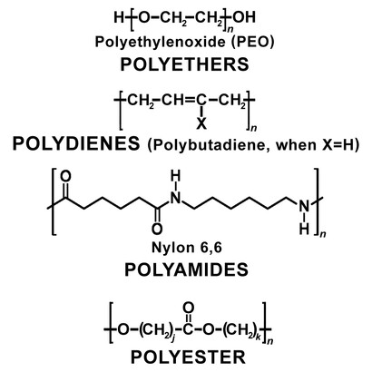 Typical synthetic polymers (polyethers, polydienes, polyamides, and polyester).