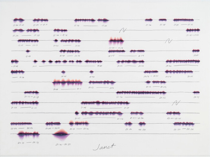 Ander Mikalson, Janet, 2014, watercolor and graphite on paper, 22 x 30 inches