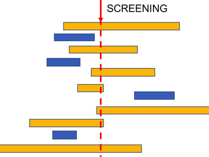 I casi di malattia di breve durata e più aggressivi (in blu), tendono a sfuggire allo screening