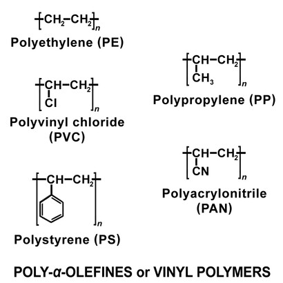 Typical synthetic polymers (poly-α-olefines).