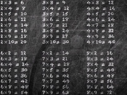 Multiplication table