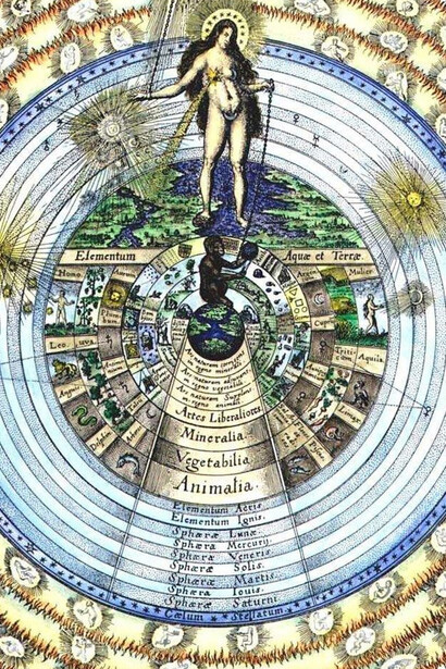 Anima Mundi (Robert Fludd, Utriusque Cosmi Historia, 1617)