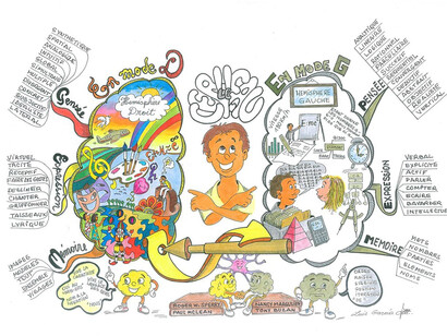 Mind mapping ou carte mentale. Métaphore sur le cerveau @Philippe Boukobza