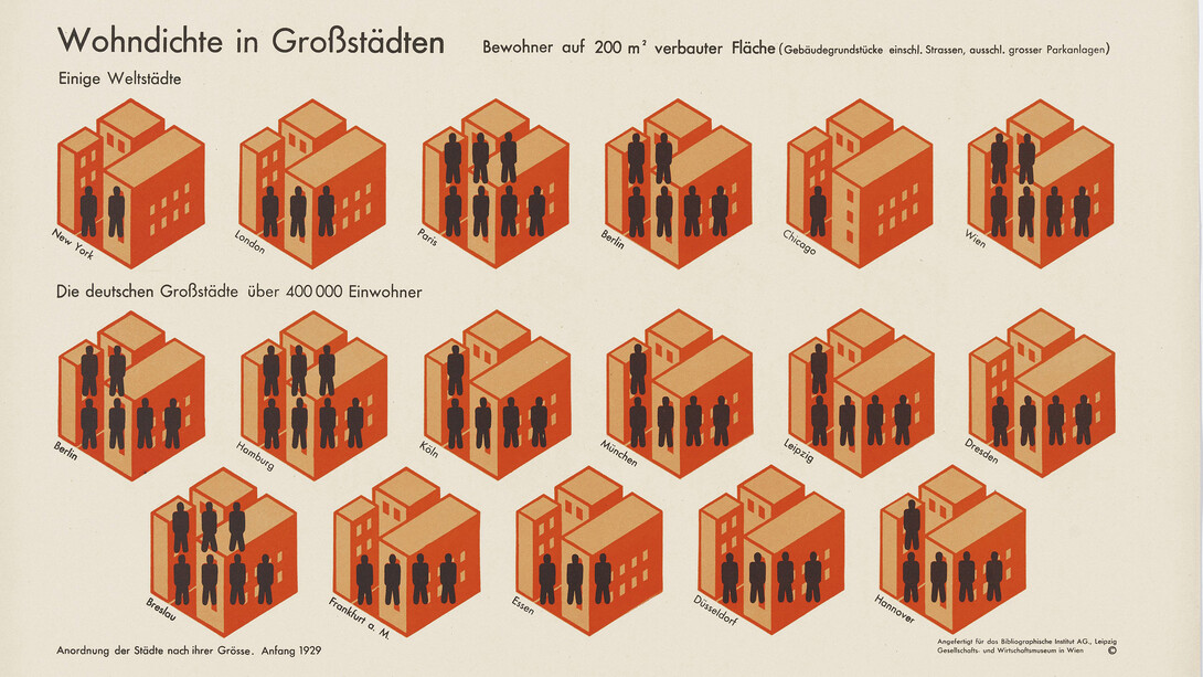 Image statistics “Residential density in large cities”, 1930. Courtesy of Musa Museum