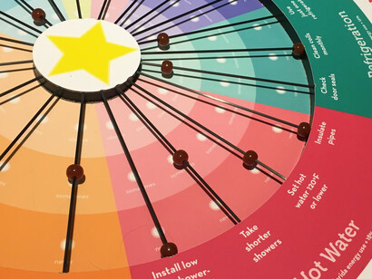 Our Energy Future. Courtesy of Florida Museum of Natural History