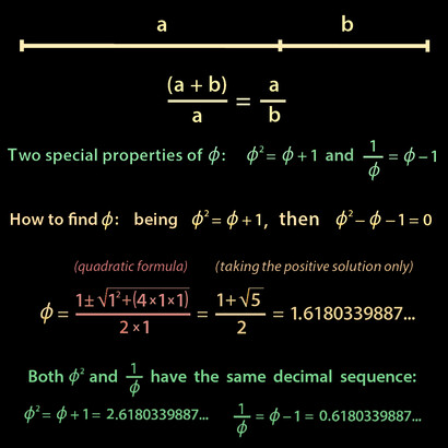 The golden ratio, Φ, in regular pentagon and pentagram.