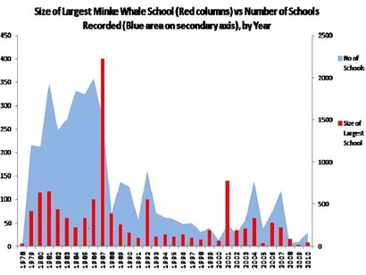 Graphic by Gehan de Silva Wijeyeratne