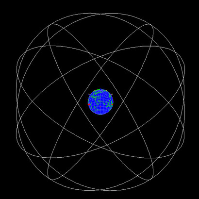 Rappresentazione approssimata delle orbite dei satelliti GPS
