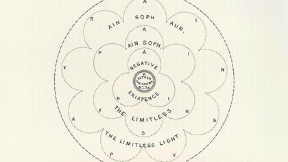 Le Sephiroth nascoste, formulate dalle nubi-vele di Ayin, che si concentrano in Kether, la Prima Sefira