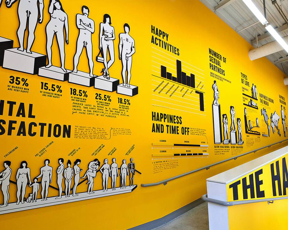 The Happy Show. Courtesy of Museum für Gestaltung