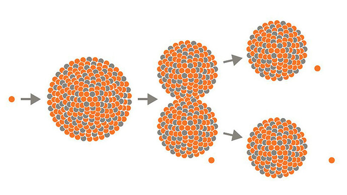 The History of the Museum. Courtesy of Deutsches Museum