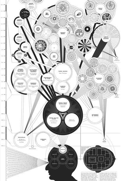 Francesco Franchi, The Art of Memory, 2013