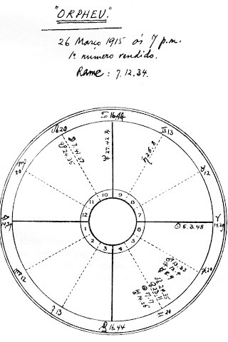 O horóscopo de Orpheu