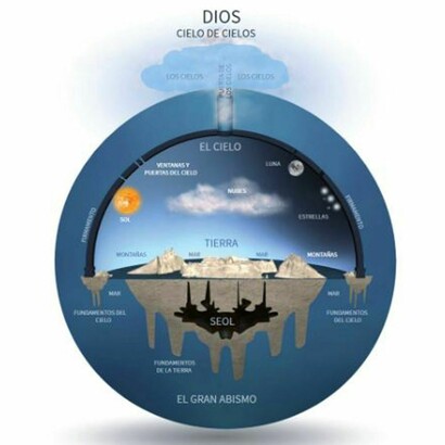 Antigua vision hebrea de la tierra y el universo