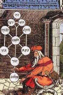 L'Albero della Vita. Ogni cerchio rappresenta una delle dieci sephiroth o emanazioni attraverso cui si manifesta il Divino.