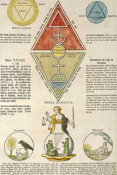 Spiriti damnati, da "I simboli segreti dei Rosacroce" di Hinricus Madathanus Theosophus, 1785 Altona, Amburgo 