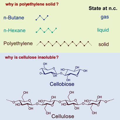 Two interesting questions regarding how the length of the chain determines the physical state and the solubility.