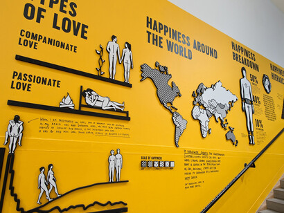 The Happy Show. Courtesy of Museum für Gestaltung