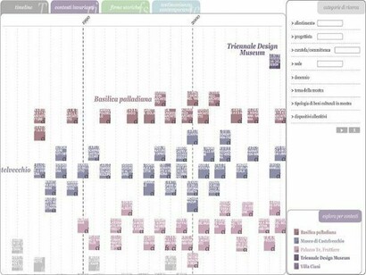 Sistemi informatici per la catalogazione museale