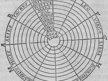 Marcus Tullius Cicero e Ambrosius Theodosius Macrobius, Zodiaco, 1526, xilografia su carta