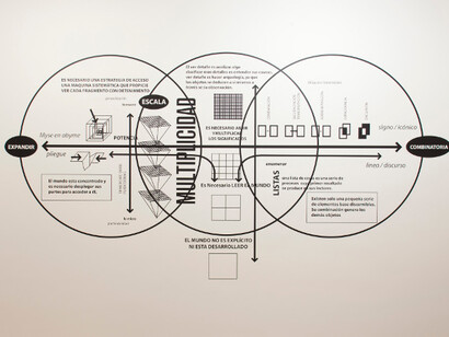 Collecting Practices. Courtesy of Centro Botín