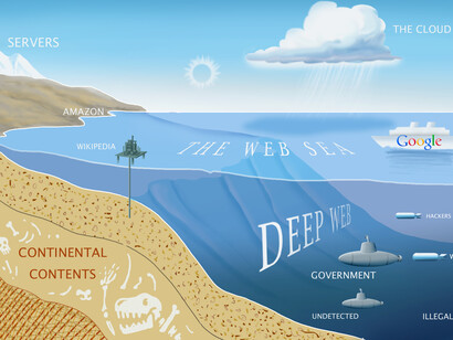 Il web sommerso