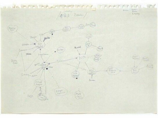 Mark Lombardi, "Lansky Banks," 1997, Ballpoint pen ink on paper, 11 x 14 inches