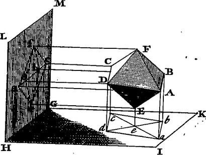 Nuevos principios de la perspectiva lineal: o el arte de diseñar en un plano, las representaciones de toda clase de objetos, en un método más general y sencillo que el que se ha hecho hasta ahora