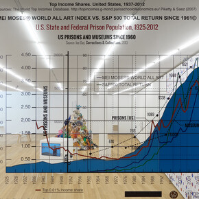 Andrea Fraser, «I just don’t like 
eggs!» Andrea Fraser on collectors, collecting, collections, ausstellungsansicht. Mit freundlicher genehmigung der Fondazione Antonio Dalle Nogare