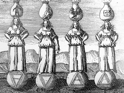 Stolcius von Stolcenberg, Viridarium chymicum, I quattro elementi, 1624