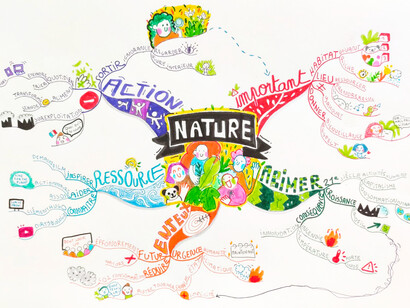 Mind mapping ou carte mentale. © Tiphaine Chomaz, championne du monde en 2022