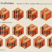 Image statistics “Residential density in large cities”, 1930. Courtesy of Musa Museum