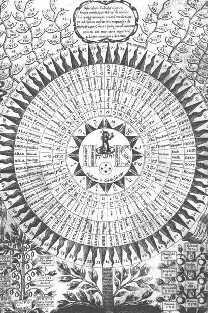 Schema dei nomi di Dio nell'Oedipus Aegyptiacus di Athanasius Kircher (1652-1654)