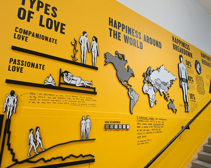 The Happy Show. Courtesy of Museum für Gestaltung