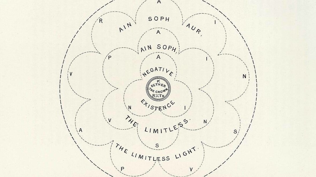 Le Sephiroth nascoste, formulate dalle nubi-vele di Ayin, che si concentrano in Kether, la Prima Sefira