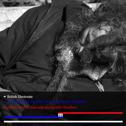 Poverty © slynkycat