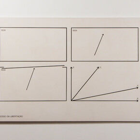 Carlos Zilio, Processo da Libertação, 1974. Courtesy of Galeria Raquel Arnaud