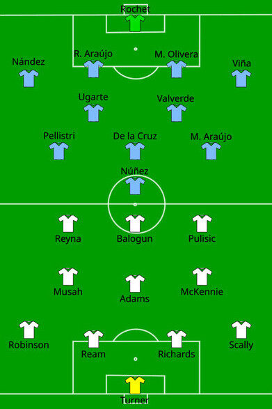 Uruguay-USA. Al parecer la Copa América se ha trasladado a USA