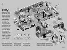Memory Palace For Brain Training Mnemonic Techniques