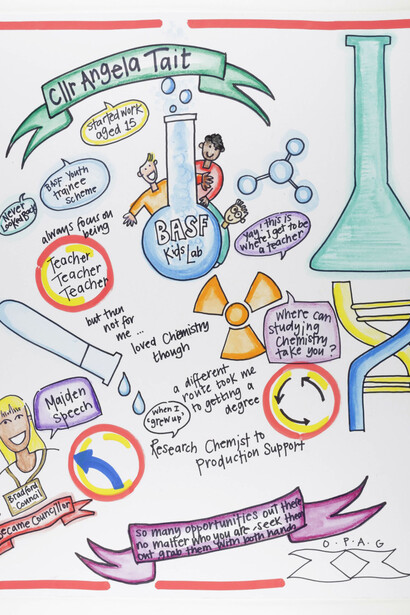 Diversity in Stem Careers. Courtesy of National Science and Media Museum