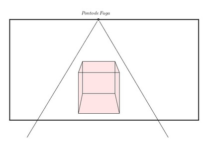 (f) Perspectiva.