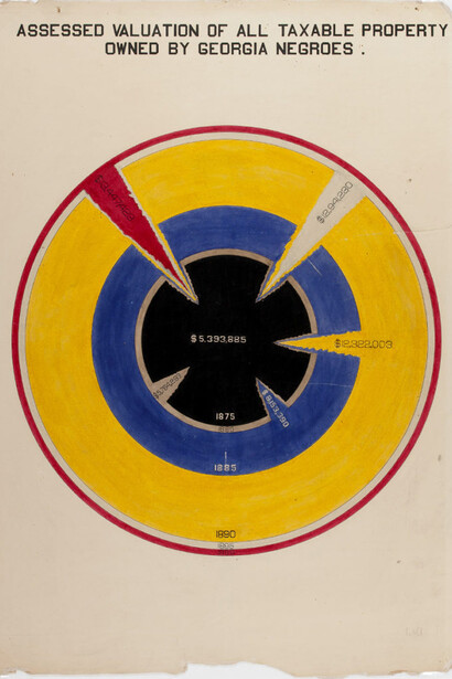 Color Line. Courtesy of Portland Art Museum