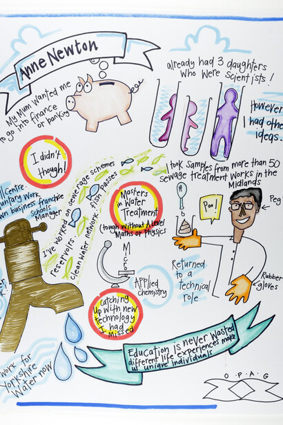 Diversity in Stem Careers. Courtesy of National Science and Media Museum