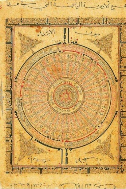 Illustrazioni de Il Kitâb al-Diryâq