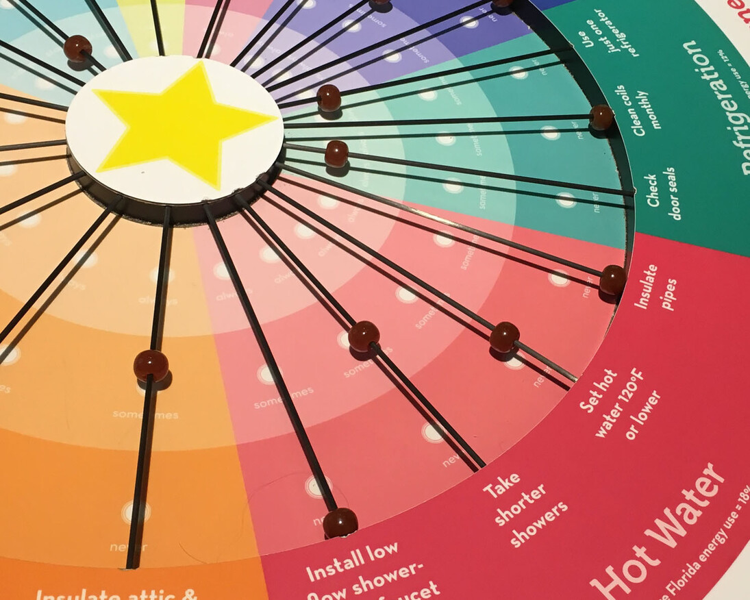 Our Energy Future. Courtesy of Florida Museum of Natural History