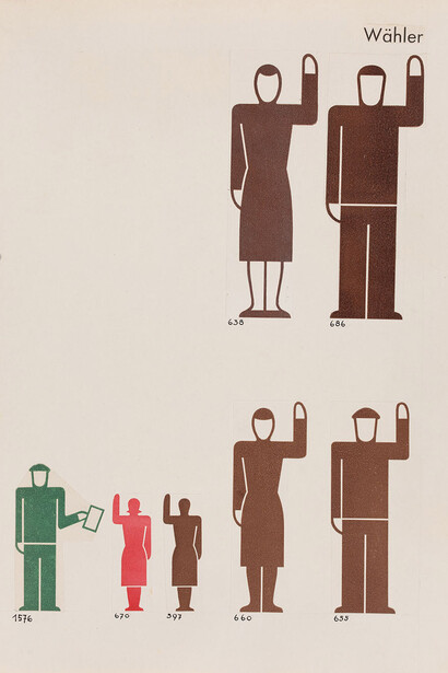 Pictogram from the Picture dictionary of the Gesellschafts- und Wirtschaftsmuseums in Vienna, 1930–1933. Courtesy of Musa Museum